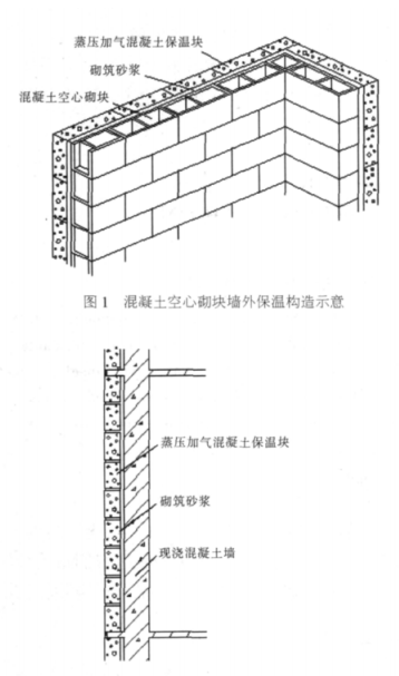 奉贤蒸压加气混凝土砌块复合保温外墙性能与构造